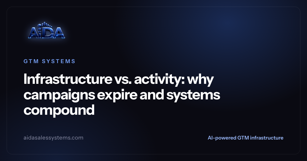 Infrastructure vs. activity: why campaigns expire and systems compound