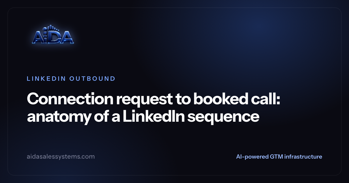 Anatomy of a LinkedIn sequence, from connection request to booked call
